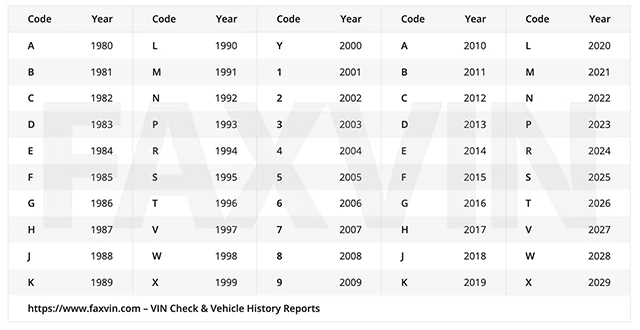 VIN Year Chart