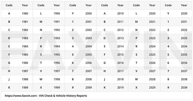 VIN Year Chart